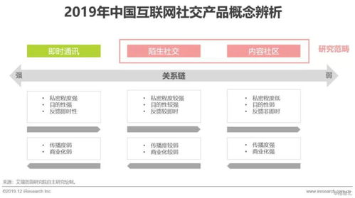 2019年中国互联网社交企业营销策略白皮书 应对用户增长放缓与互联网销售挑战